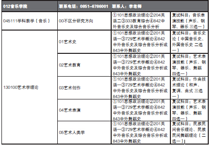 FݎW2015TʿоI(y)Ŀ